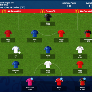 Team of Euro 2016 Fantasy Scout