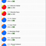 Team for Zimbabwe vs India 3rd T20