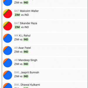 Team for Zimbabwe vs India 3rd T20