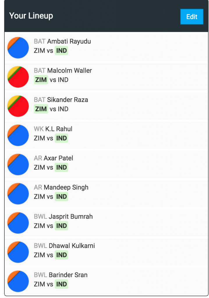 Team for Zimbabwe vs India 3rd T20