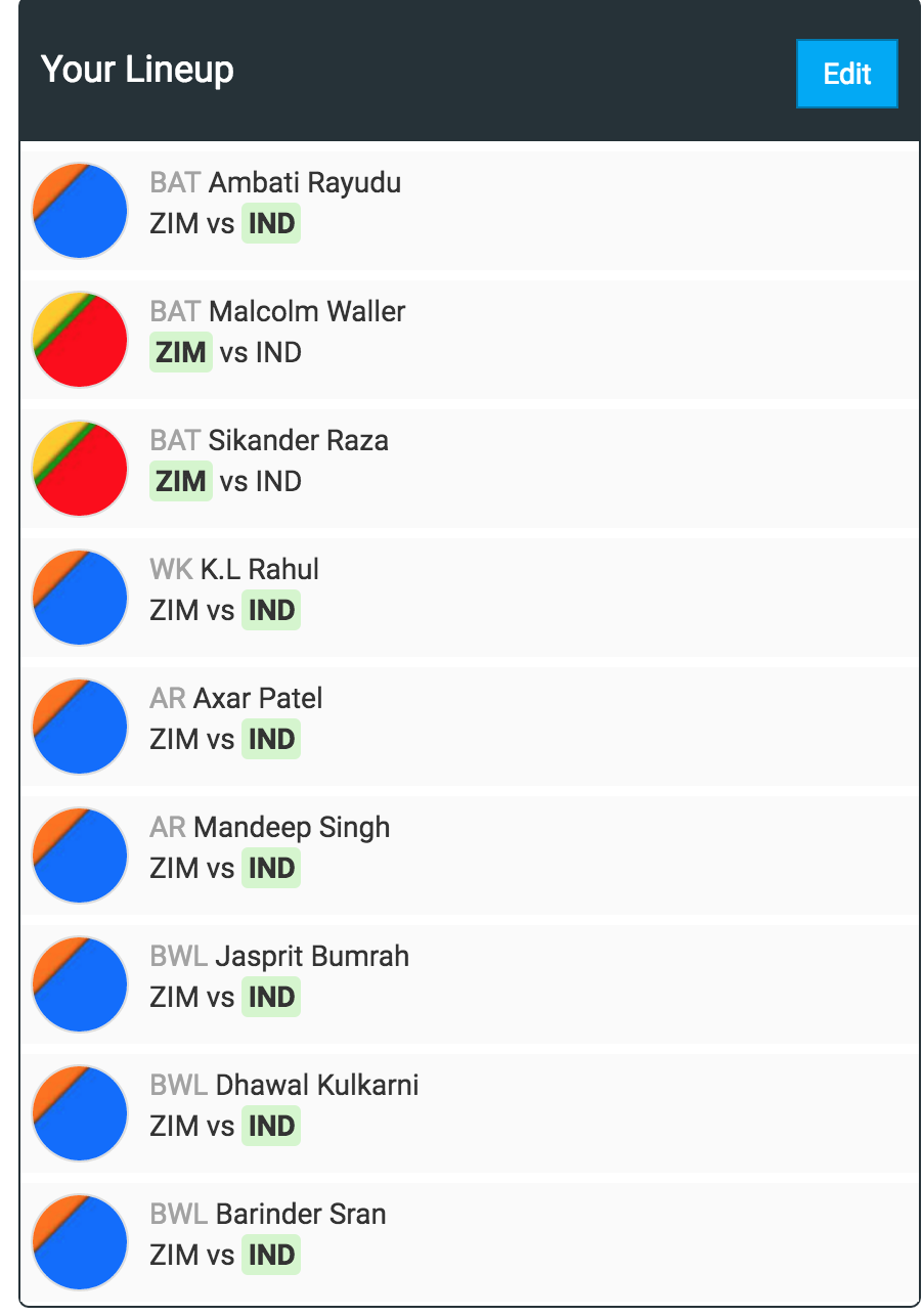 Team for Zimbabwe vs India 3rd T20