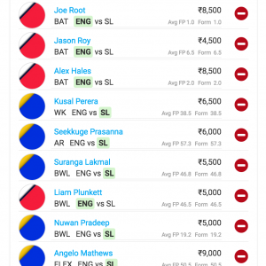Team for England vs Sri Lanka 2nd ODI