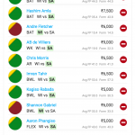 Team for West Indies vs South Africa 9th ODI