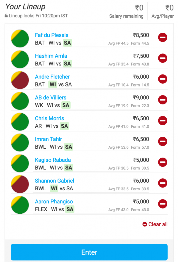 Team for West Indies vs South Africa 9th ODI