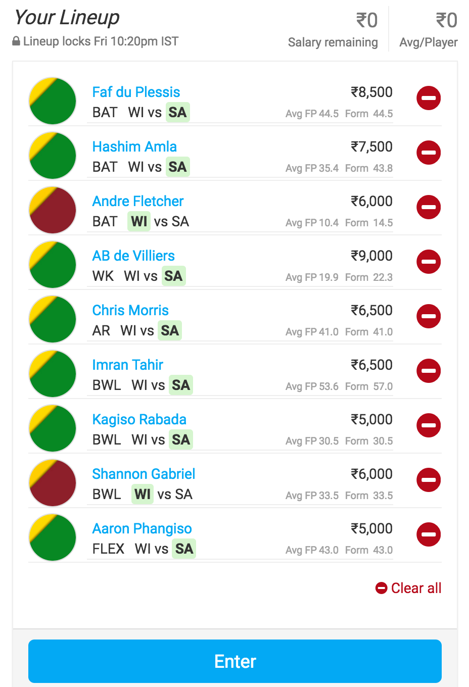 Team for West Indies vs South Africa 9th ODI