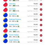 England vs Sri Lanka 3rd ODI