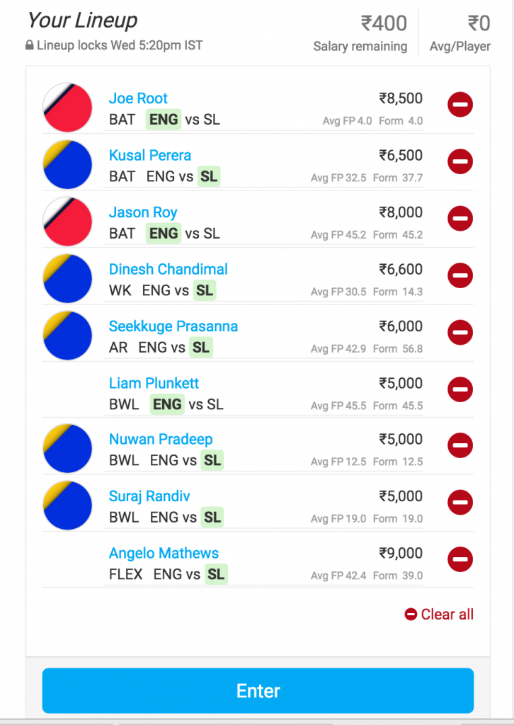 Moneyball9 Fantasy team for England vs Sri Lanka 4th ODI