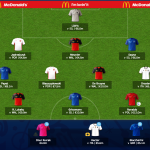 Team for the Quarter Finals