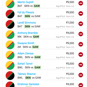 Team for Guyana Amazon Warriors vs St. Kitts and Nevis Patriots