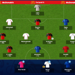 Team of Euro Fantasy Scout: Belgium vs Wales