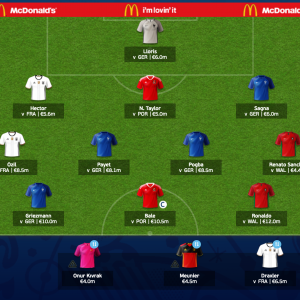 Team for the Semi Finals