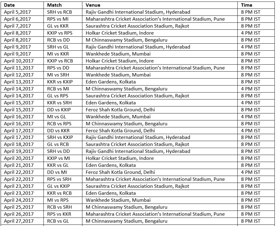 IPL 2017 - Schedule 1