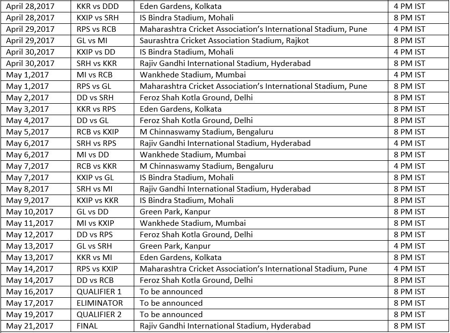 IPL 2017-Schedule 2