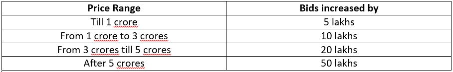 IPL Auction 2017