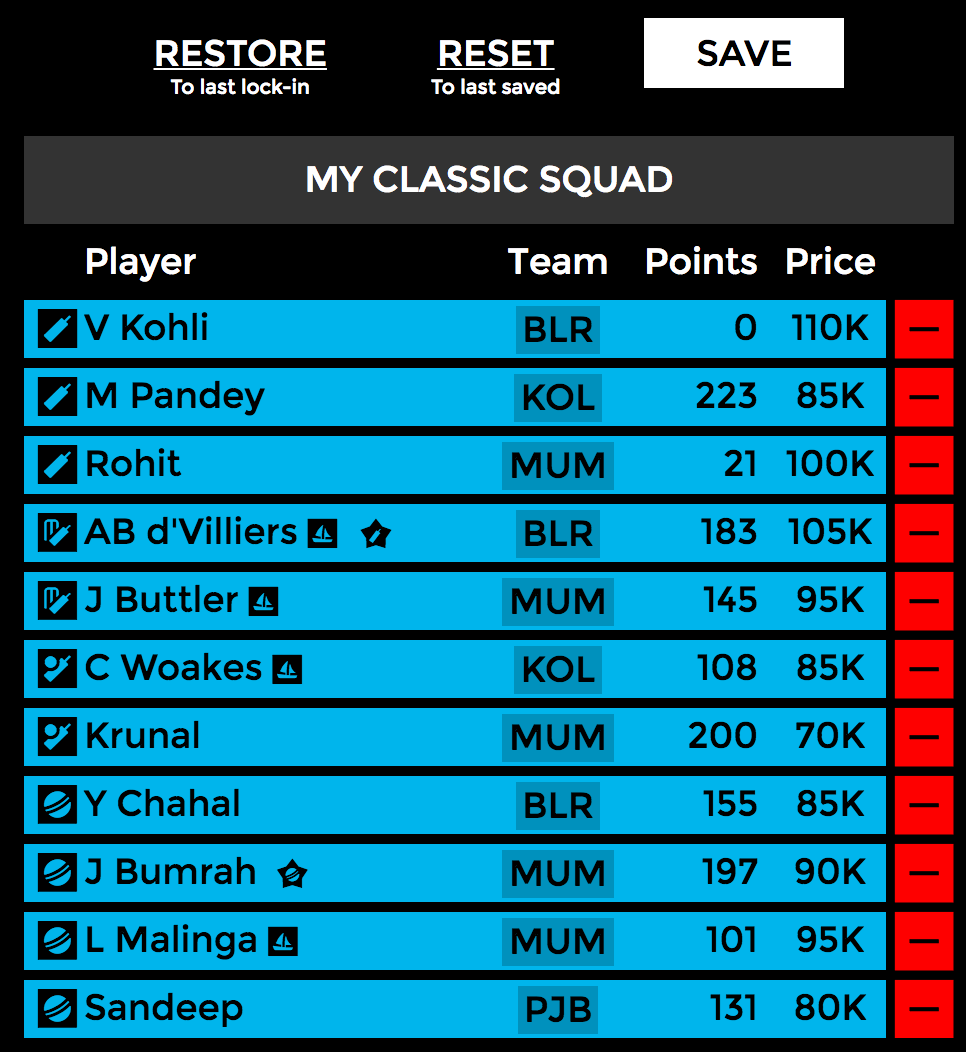 Fandromeda Fantasy Tips for Royal Challengers Bangalore vs Mumbai Indians