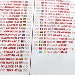 Arsenal include Emiliano Sala in Cardiff City squad