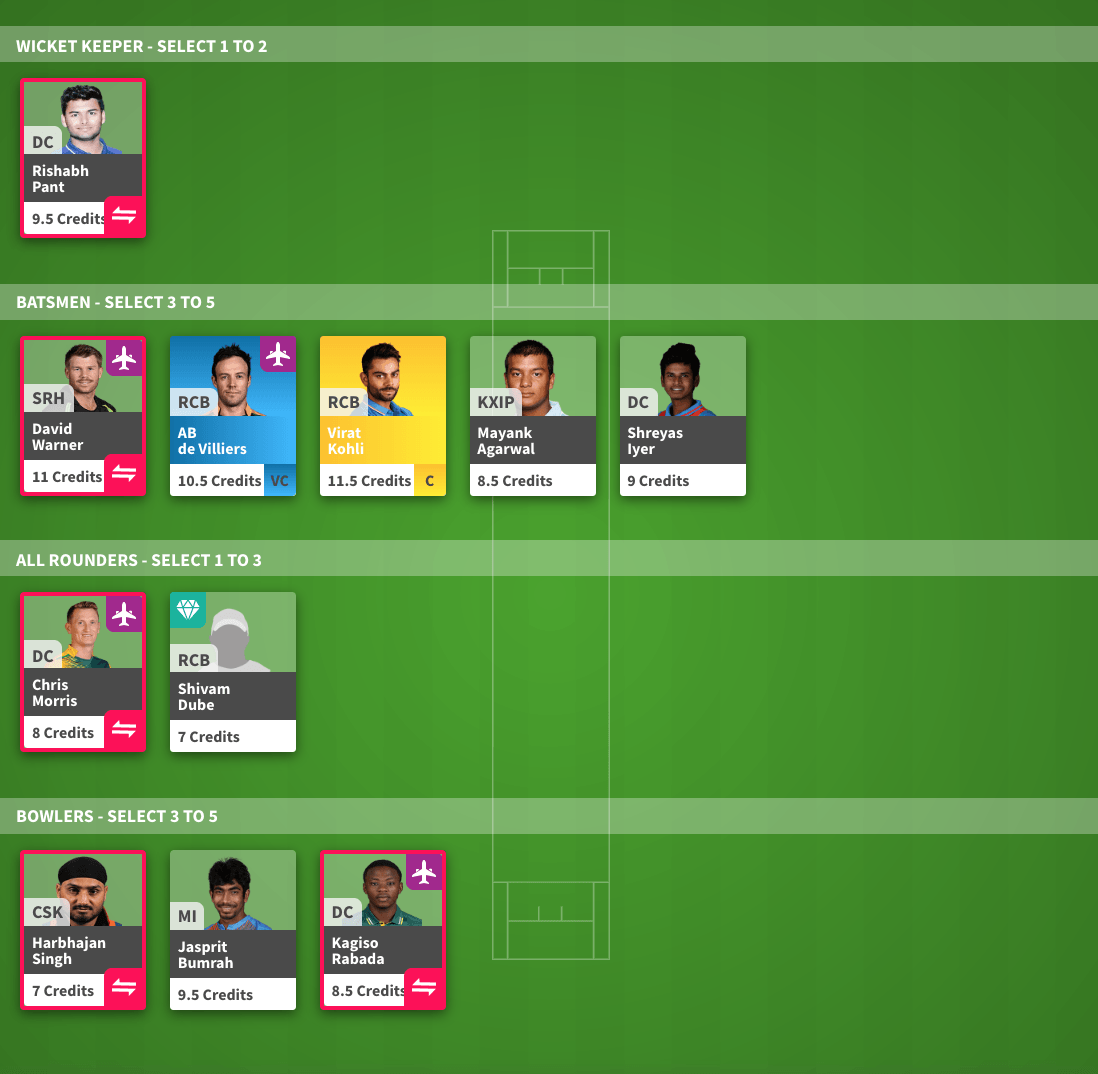 Dream 11 Season Mode: Dream 11 Round 2 fantasy prediction and tips