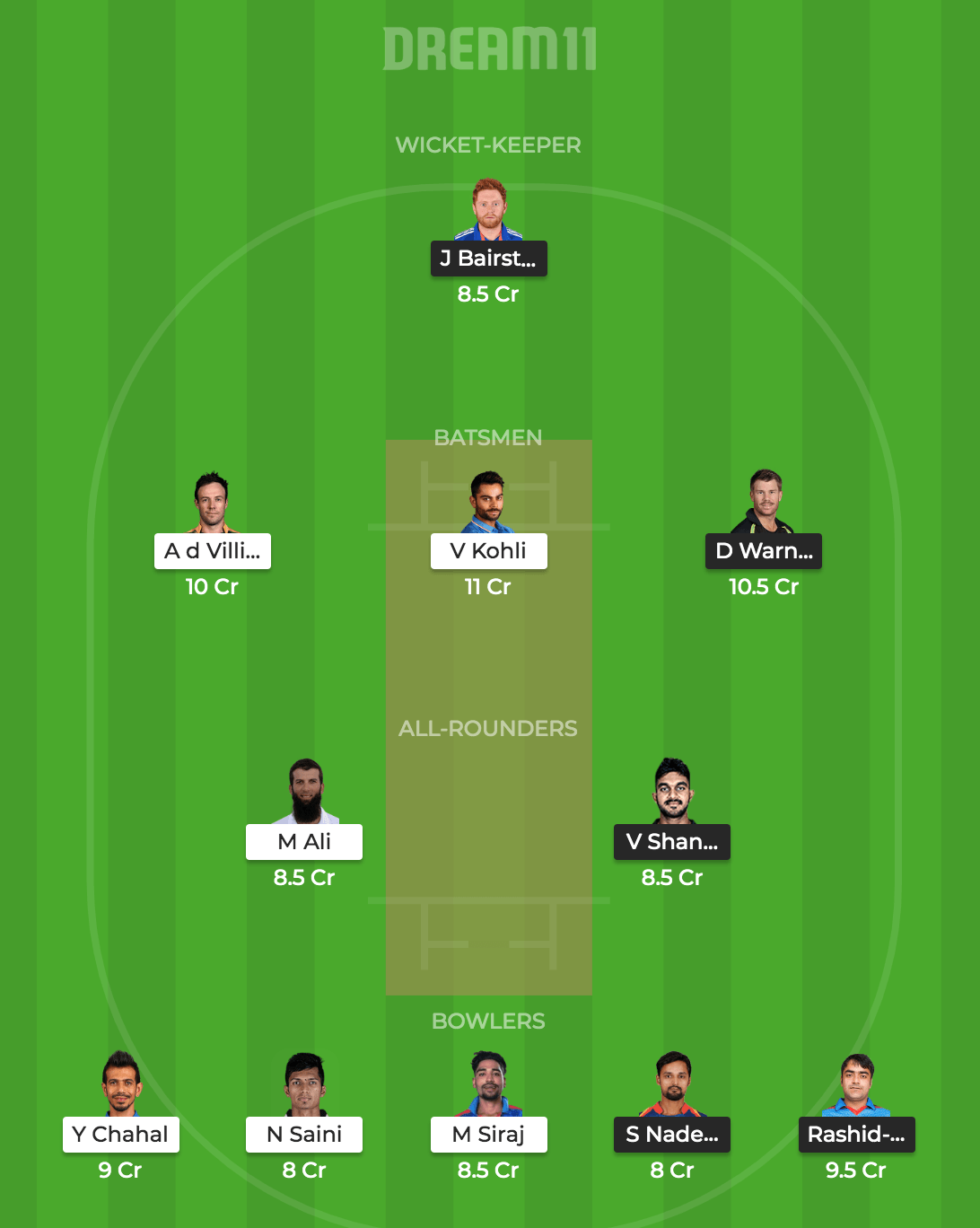 SRH vs RCB Dream 11 Prediction: IPL Fantasy Tips for SRH vs RCB 