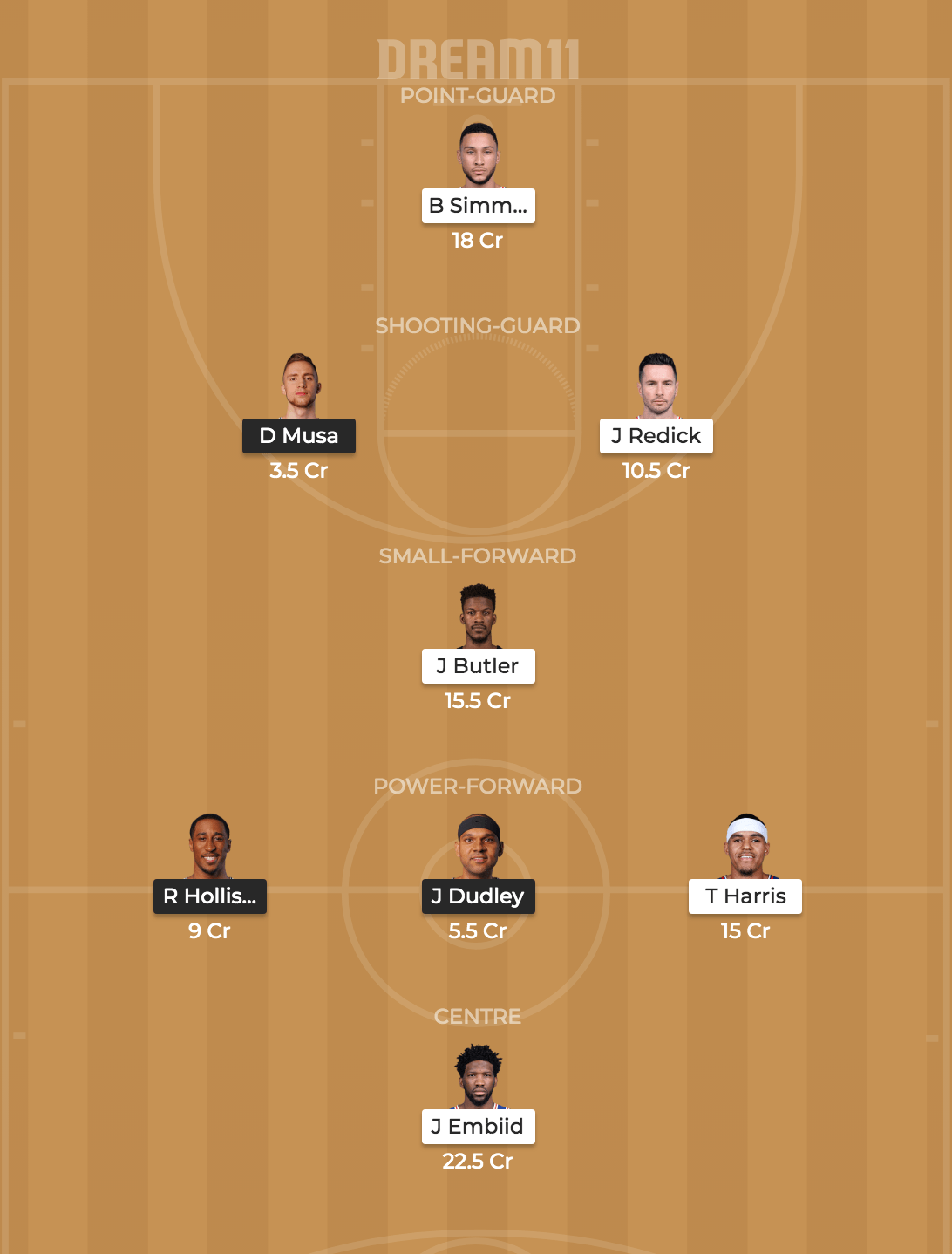 BKN vs PHI Dream 11 Team 3 :