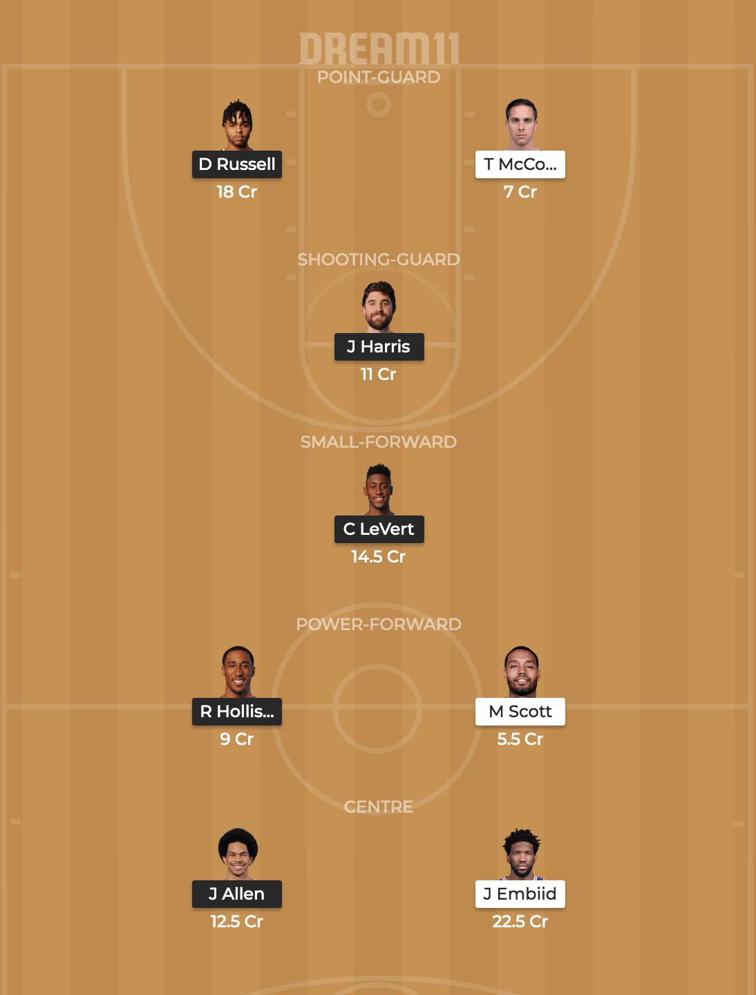 BKN vs PHI Dream 11 Team 4