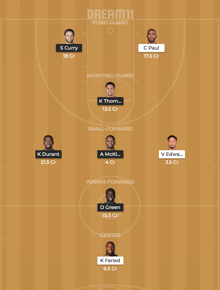 Golden State Warriors vs Houston Rockets Dream11 Prediction: Dream11 Fantasy Tips for GSW vs HOU | Game 1