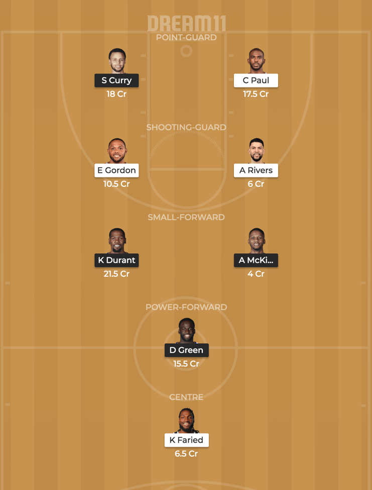 Golden State Warriors vs Houston Rockets Dream11 Prediction: Dream11 Fantasy Tips for GSW vs HOU | Game 1