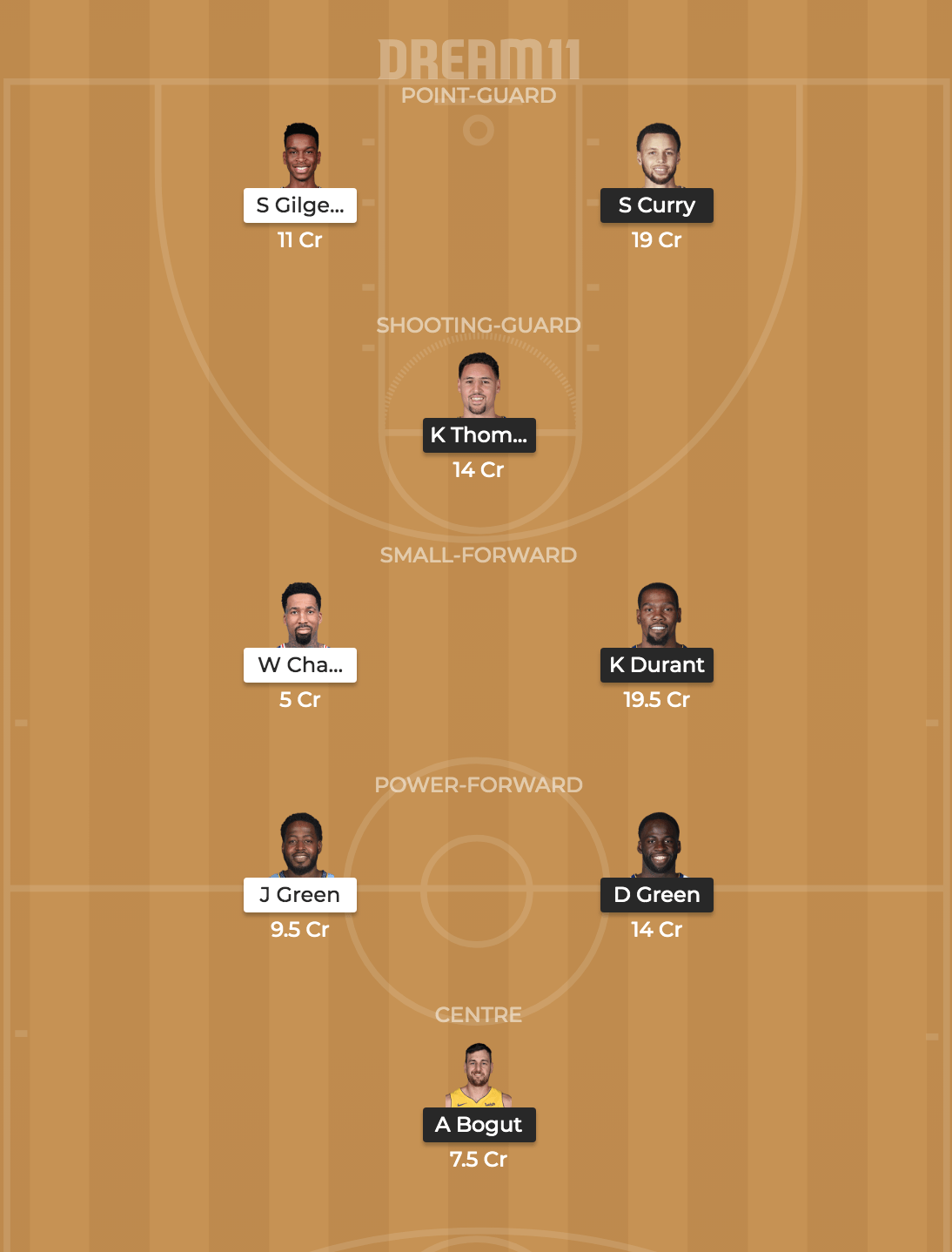 GSW vs LAC Dream 11 Prediction
