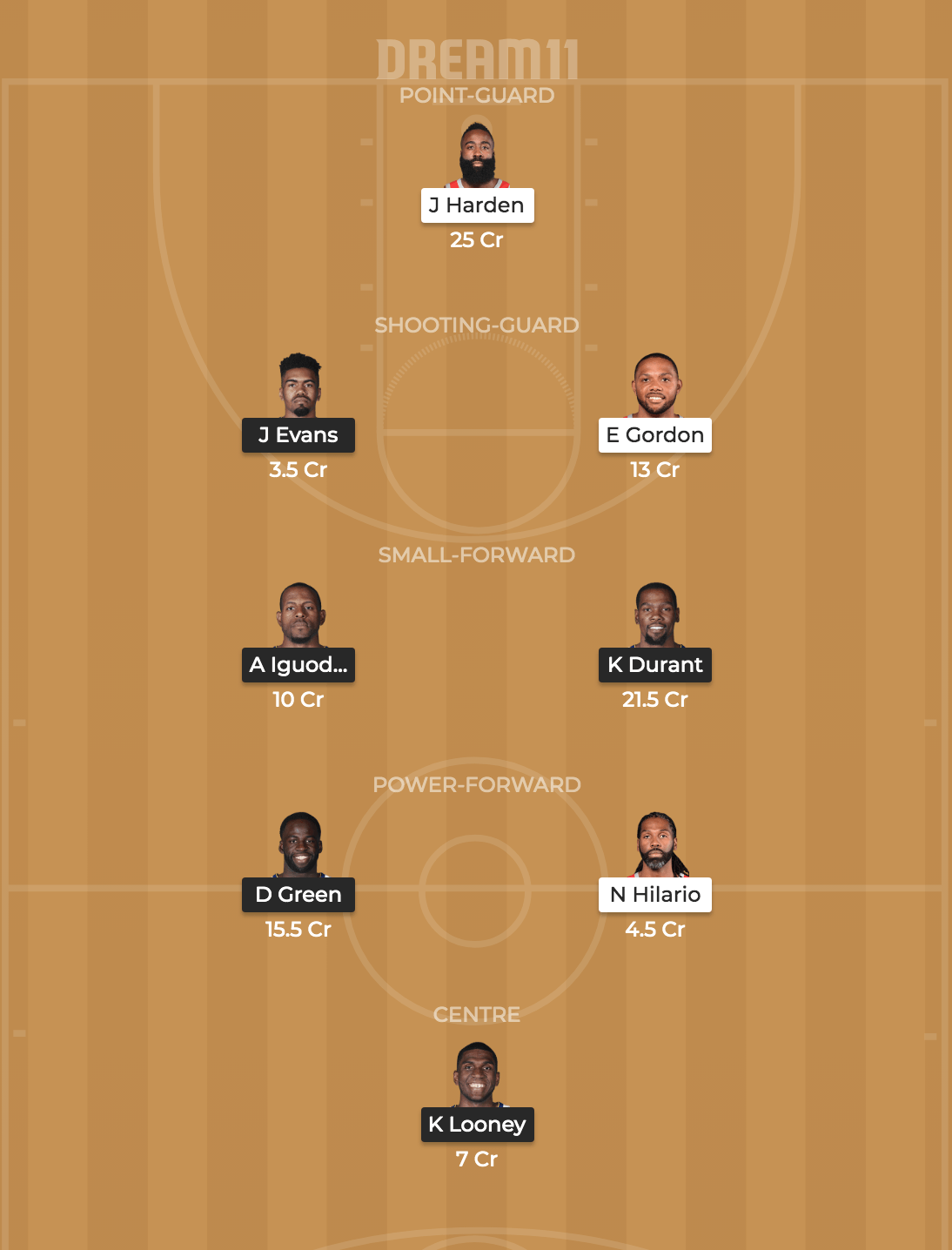 GSW vs MIL Dream 11