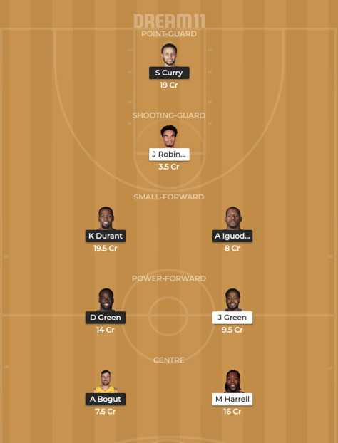 Golden State Warriors vs Los Angeles Clippers Dream11 Prediction