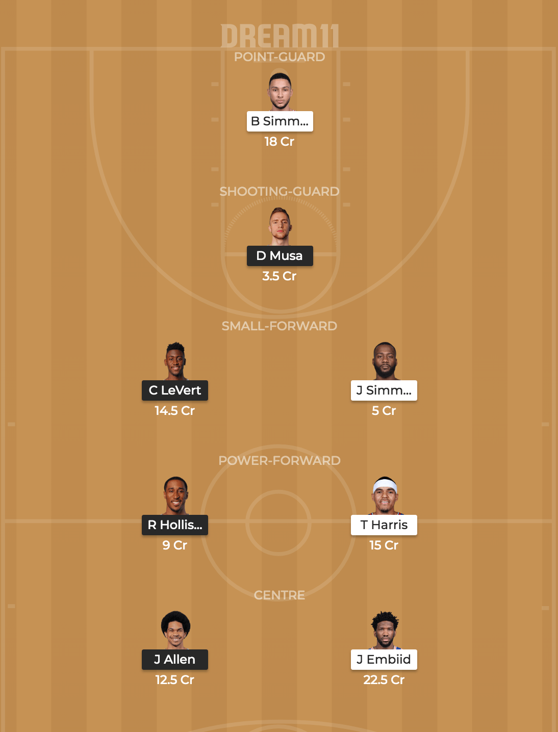 BKN vs PHI Dream 11 Team 1