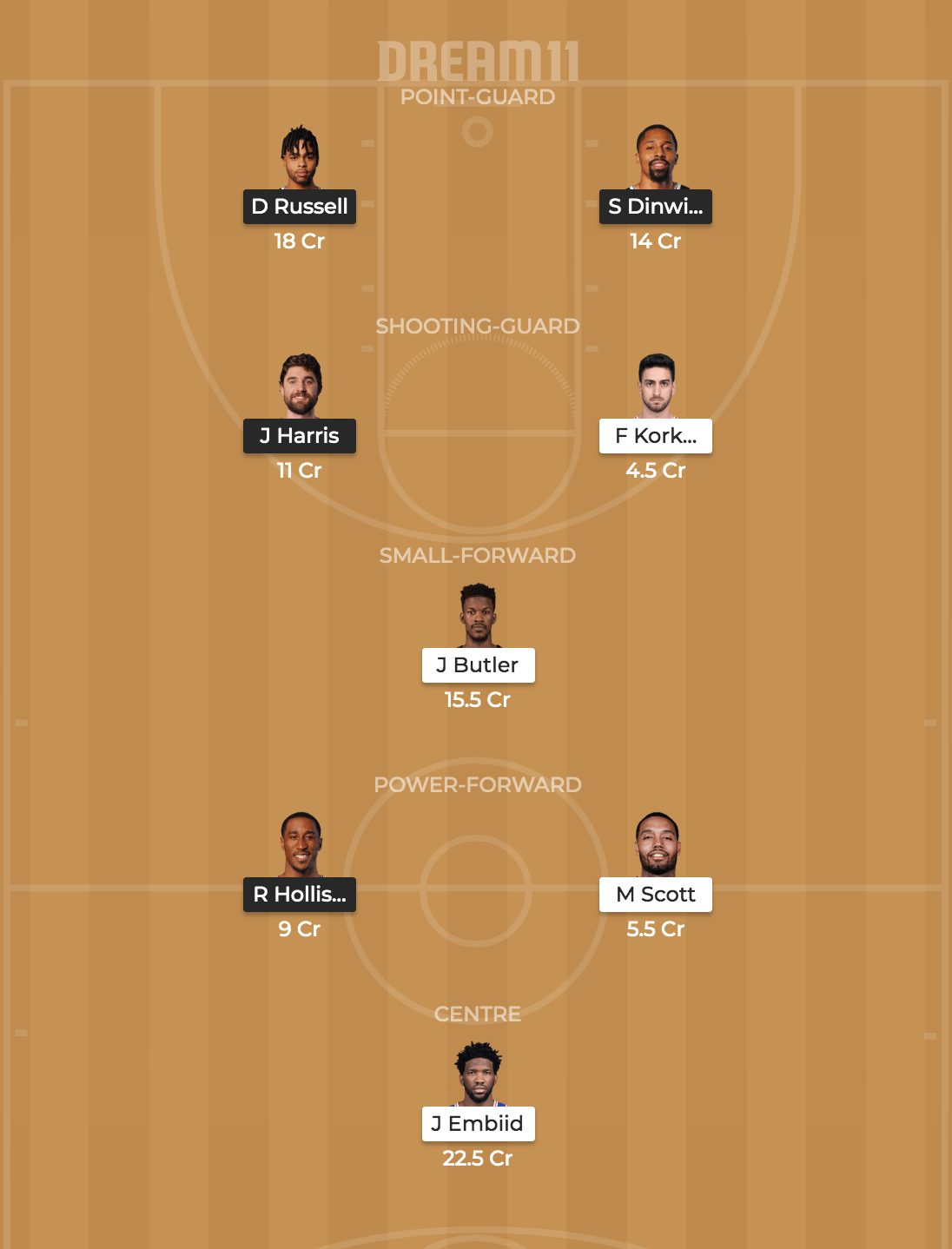 BKN vs PHI Dream11 team 2