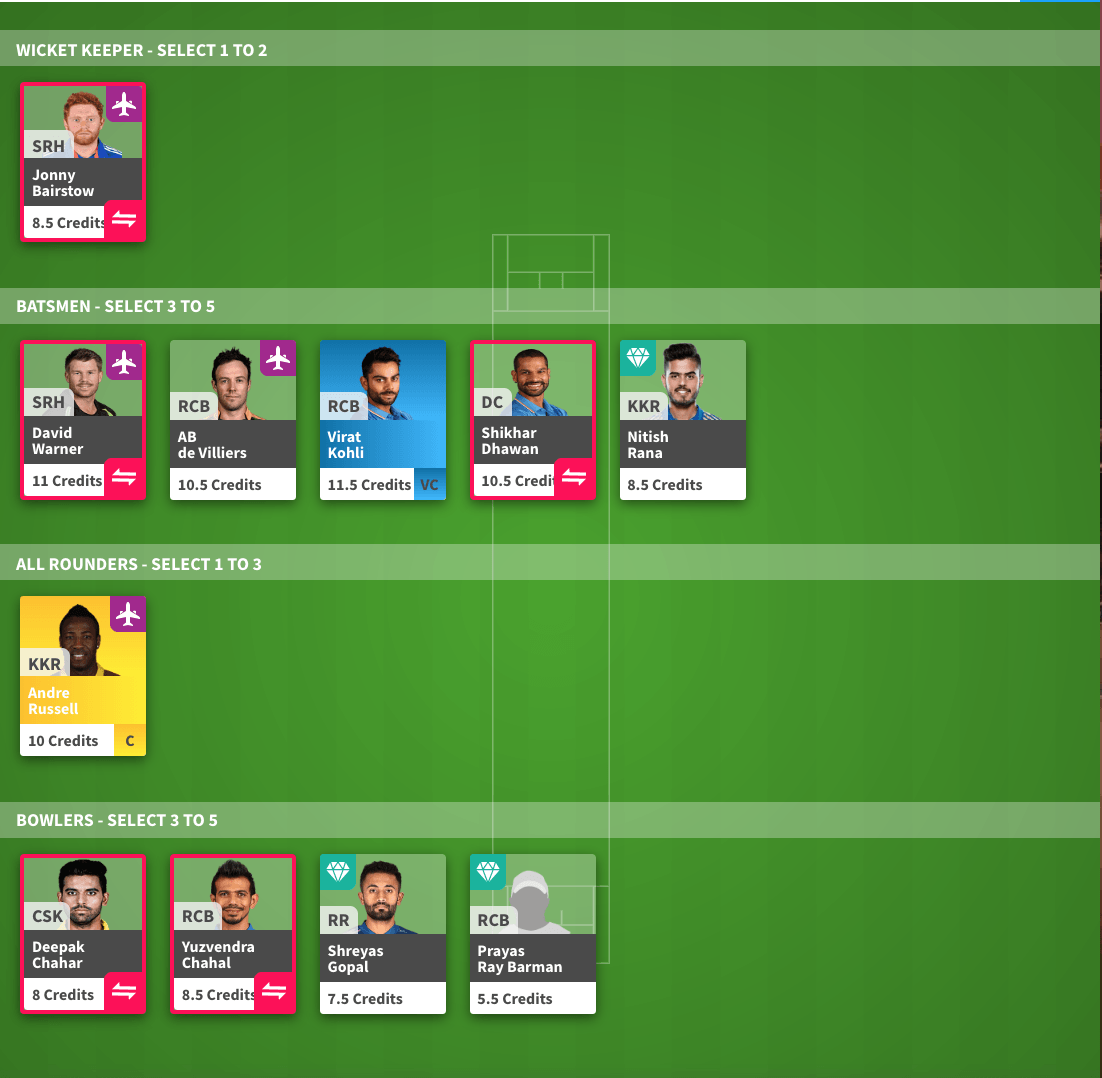 Dream 11 Season Mode: Dream 11 Round 5 Fantasy Prediction and Tips
