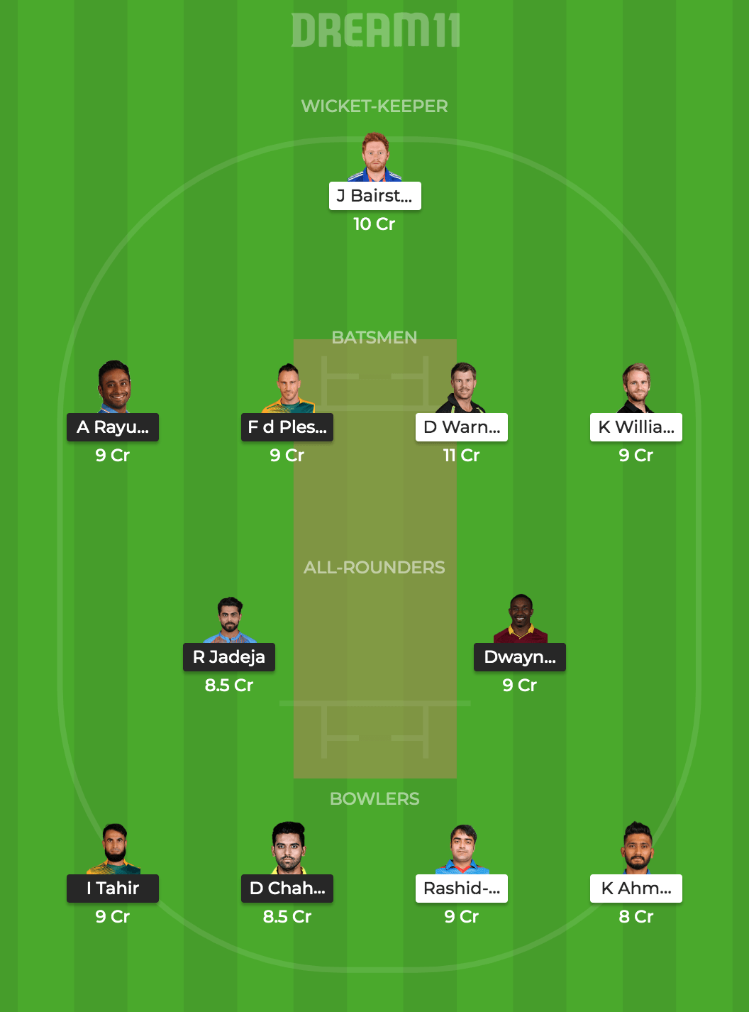 CSK vs SRH Dream 11 team Prediction and Fantasy Cricket Tips| IPL Match 41