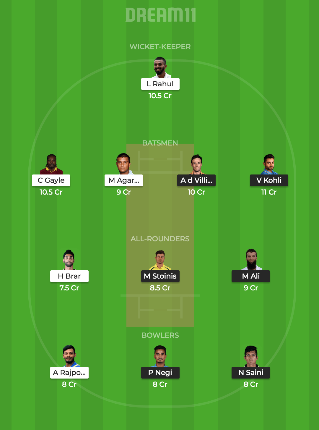 RCB vs KXIP Dream 11 team Prediction: Dream 11 Fantasy Cricket Tips for RCB vs KXIP