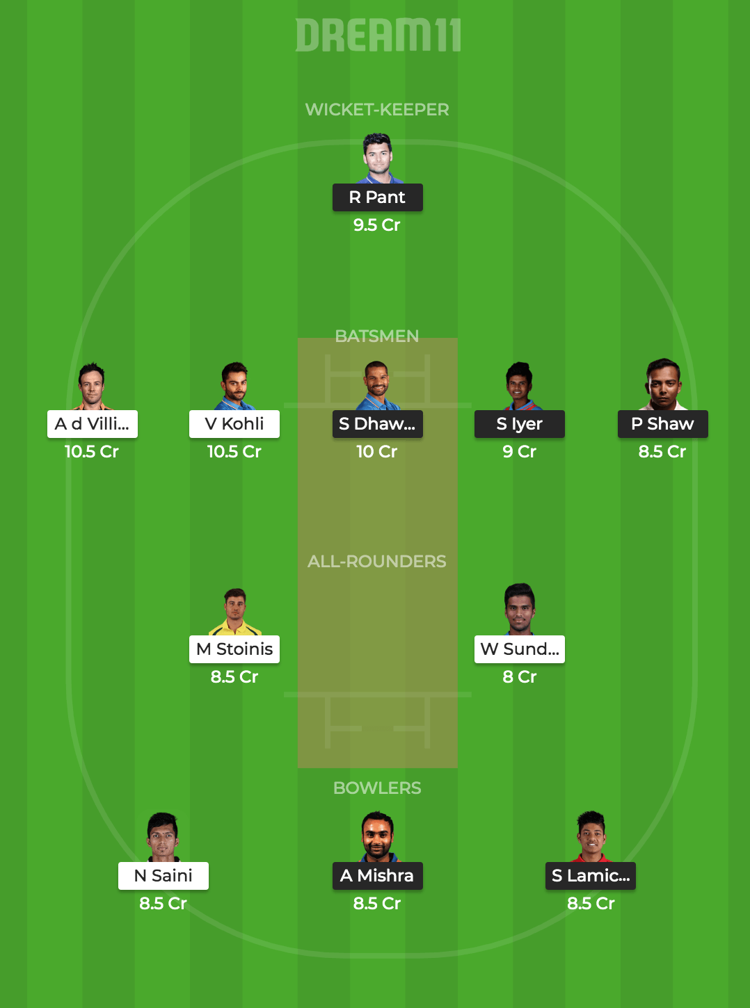 DC vs RCB Dream 11 team Prediction: IPL Dream 11 Fantasy Cricket Tips for DC vs RCB