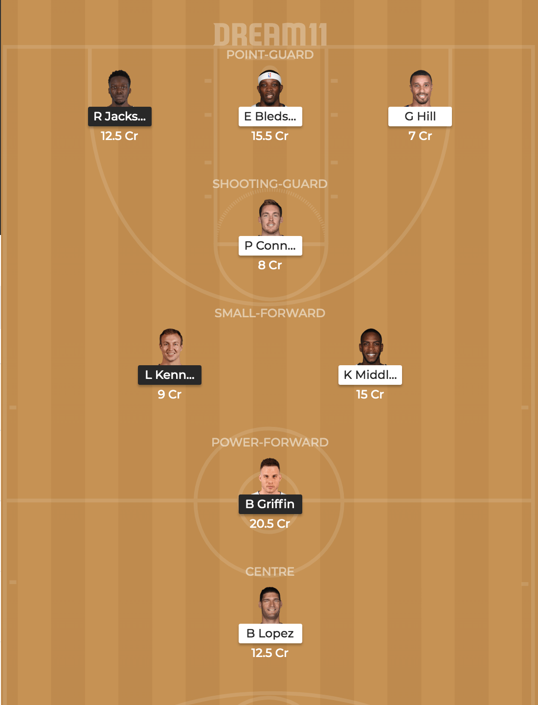 DET vs MIL Dream 11 Prediction