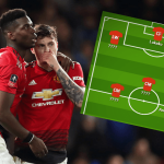 man utd predicted lineup vs chelsea