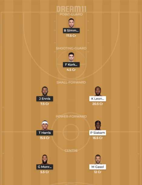 Toronto Raptors vs Philadelphia Dream11 Prediction