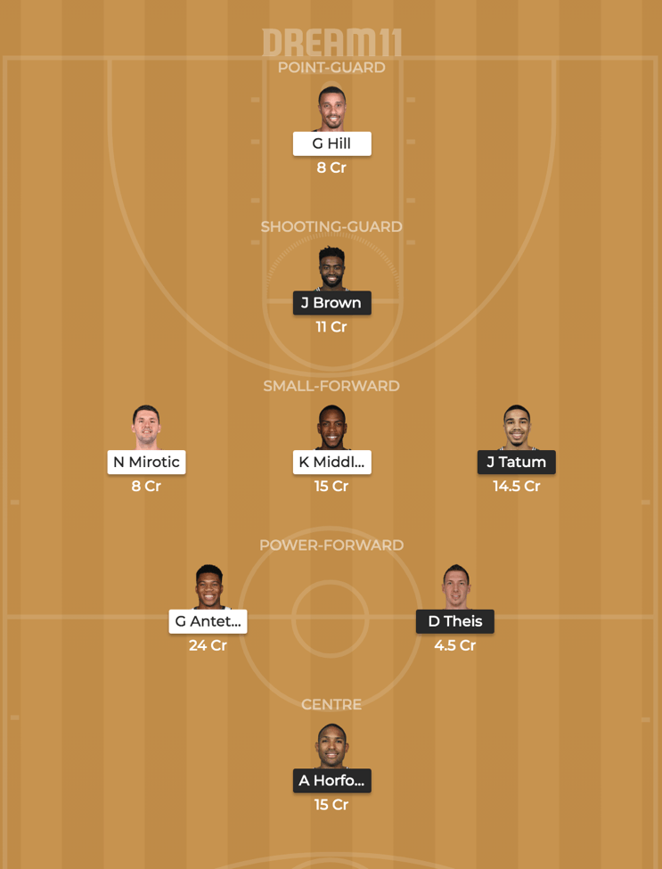 Boston Celtics vs Milwaukee Bucks Dream11 Prediction: Dream11 Fantasy Tips for BOS vs MIL | Game 5