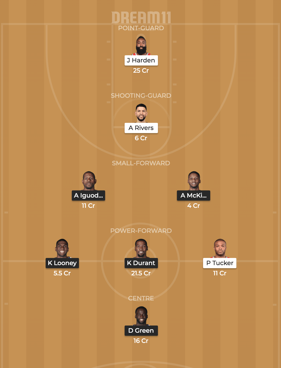 Golden State Warriors vs Houston Rockets Dream11 Prediction: Dream11 Fantasy Tips for GSW vs HOU | Game 4