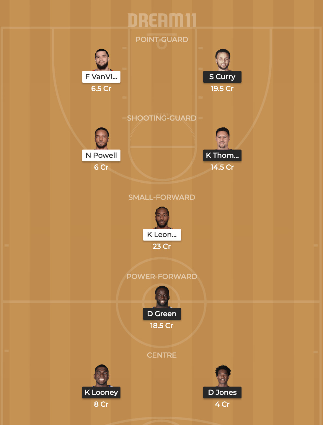 GSW vs TOR Dream 11