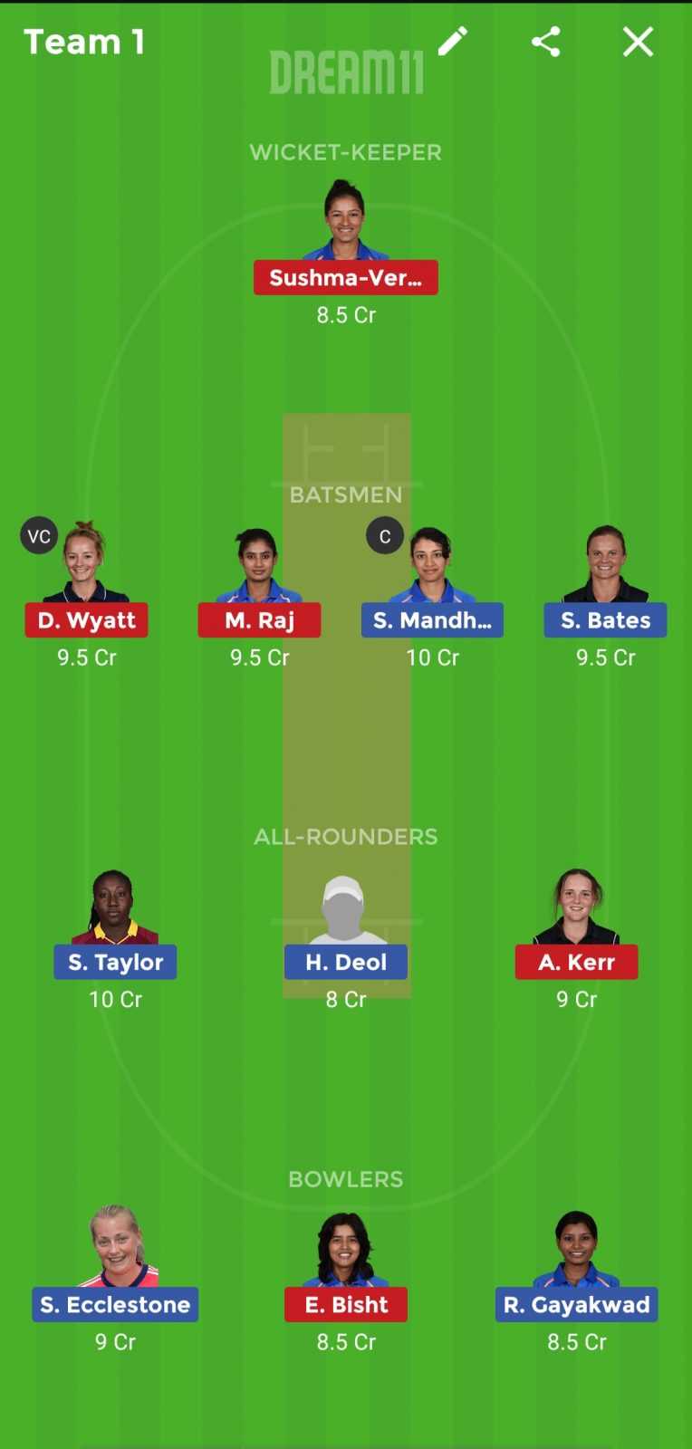 TRA vs VEL Dream 11 Prediction