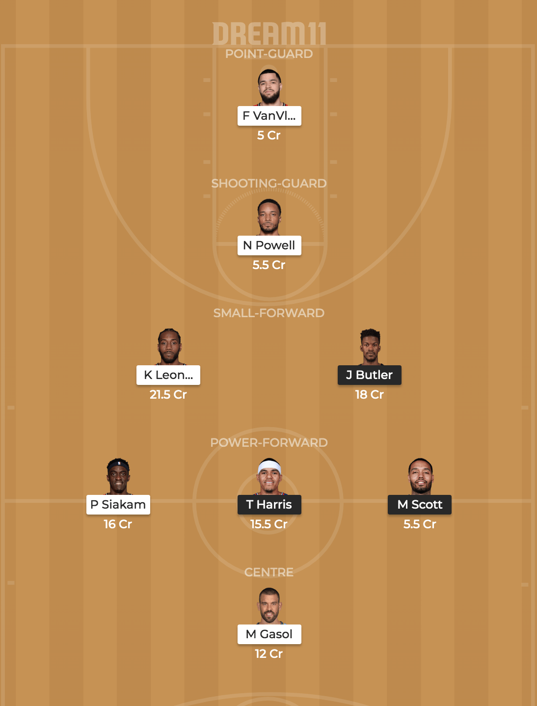 PHI vs TOR Predicted Lineup
