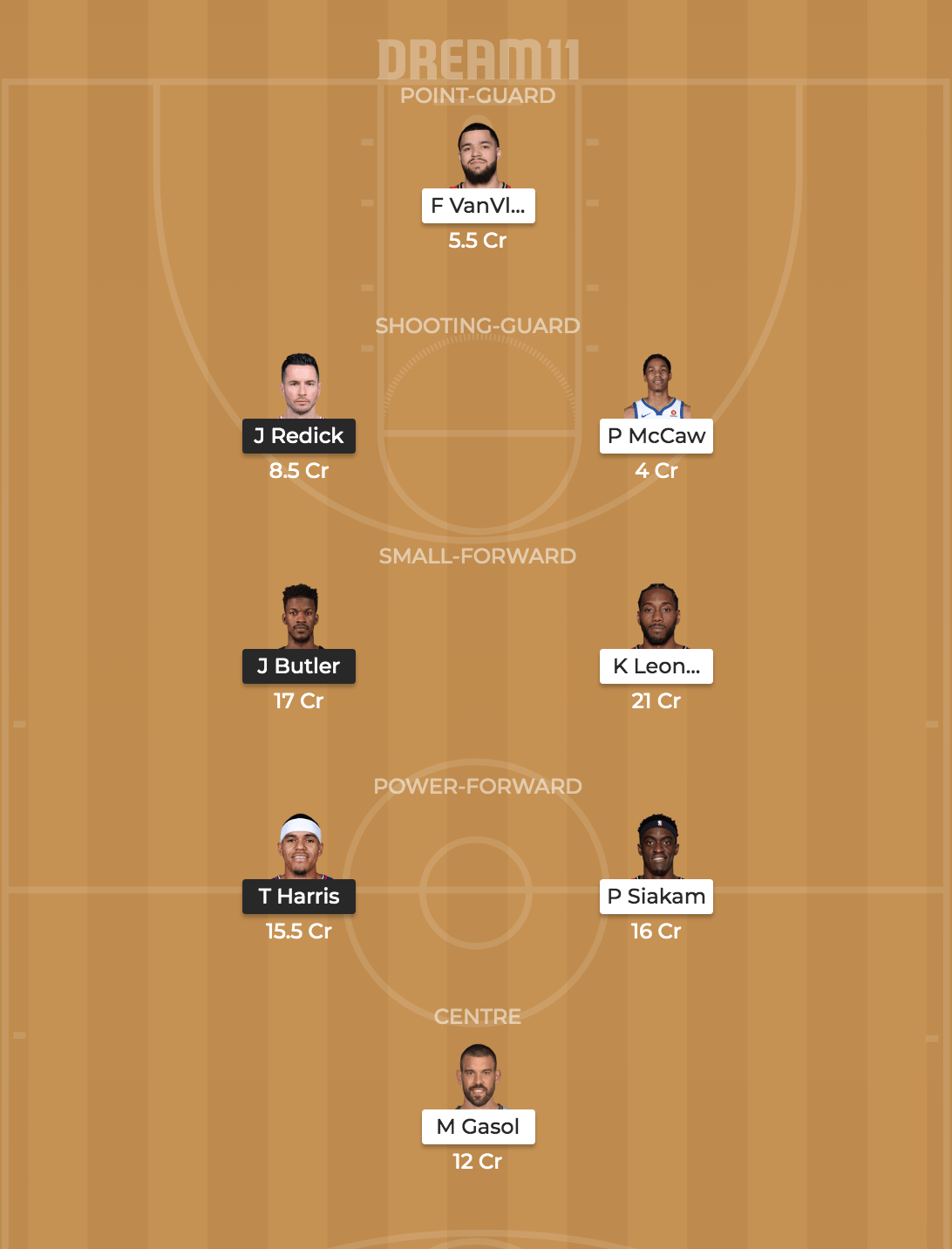 Philadelphia 76ers vs Toronto Raptors Dream11 Prediction