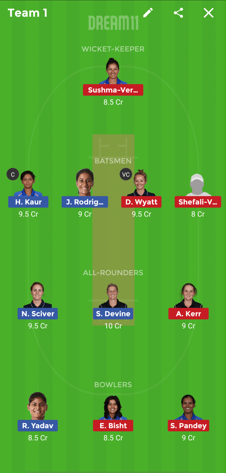 SUP vs VEL Dream 11 Prediction