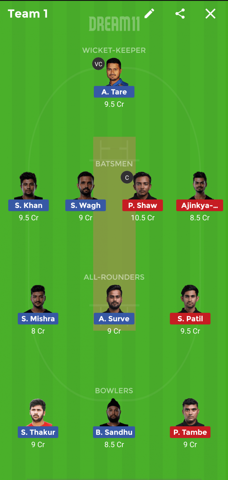 ETS vs NMP Dream 11 Prediction: Best Dream11 team for today's Eagle Thane Strikers vs North Mumbai Panthers | T20 Mumbai League 2019