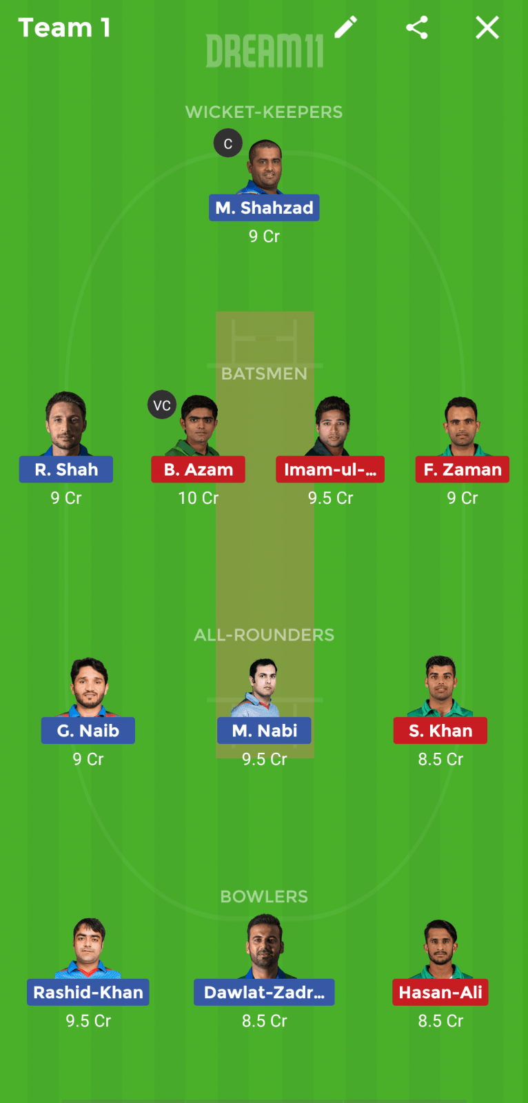 AFGH vs PAK Dream 11 Prediction: Best Dream11 team for today’s Afghanistan vs Pakistan Warm-up match | CWC 2019