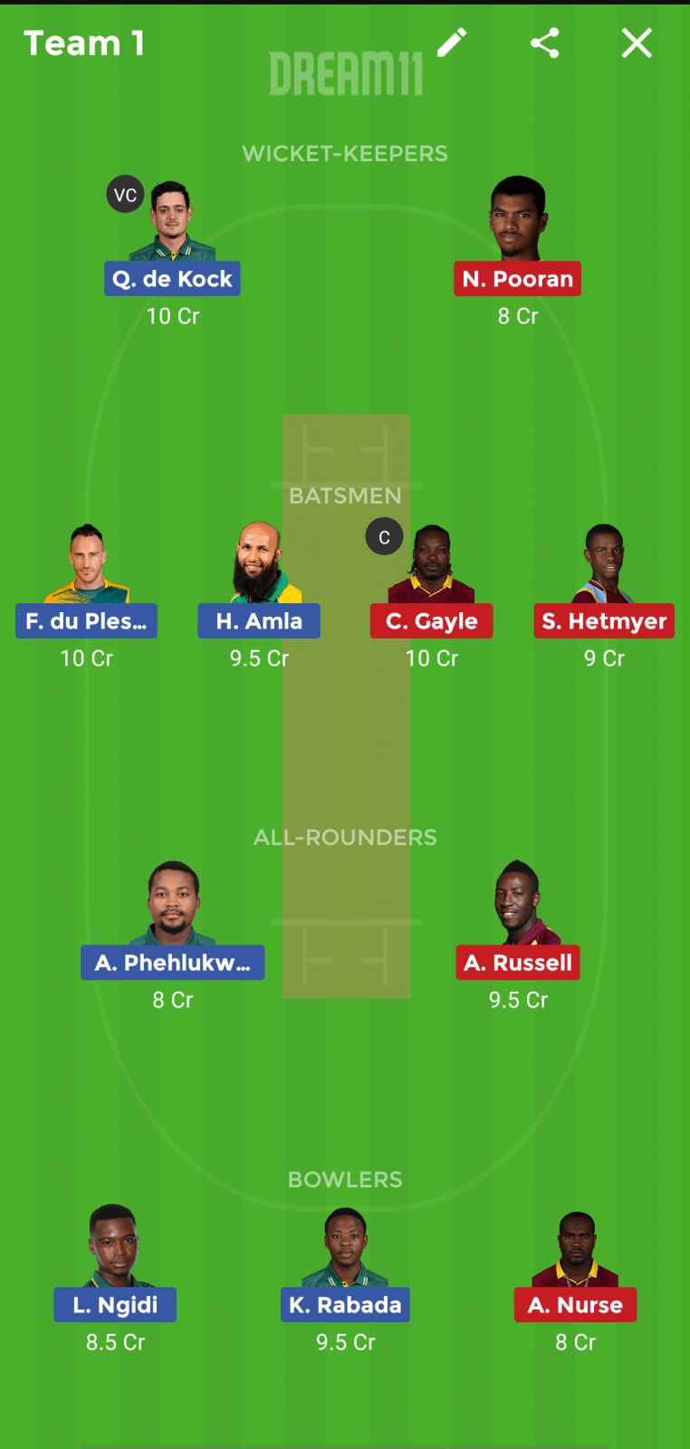 SA vs WI Dream 11 Prediction: Best Dream11 team for today’s South Africa vs West Indies Warm up match | CWC 2019
