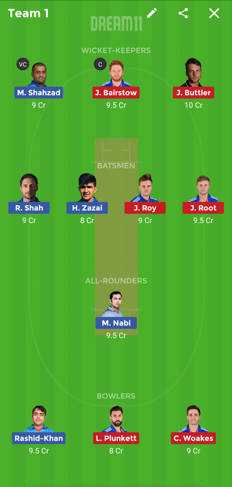 AFGH vs ENG Dream 11 Prediction: Best Dream 11 team for today’s Afghanistan vs England Warm-up match | CWC 2019