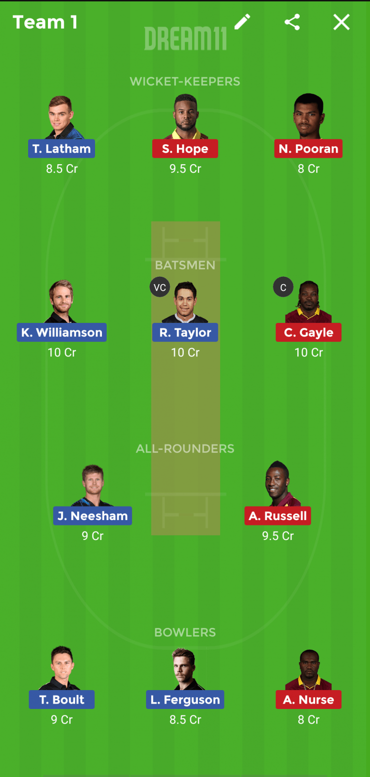 NZ vs WI Dream 11 Prediction: Best Dream11 team for today’s New Zealand vs West Indies Warm up match | Cricket World Cup 2019